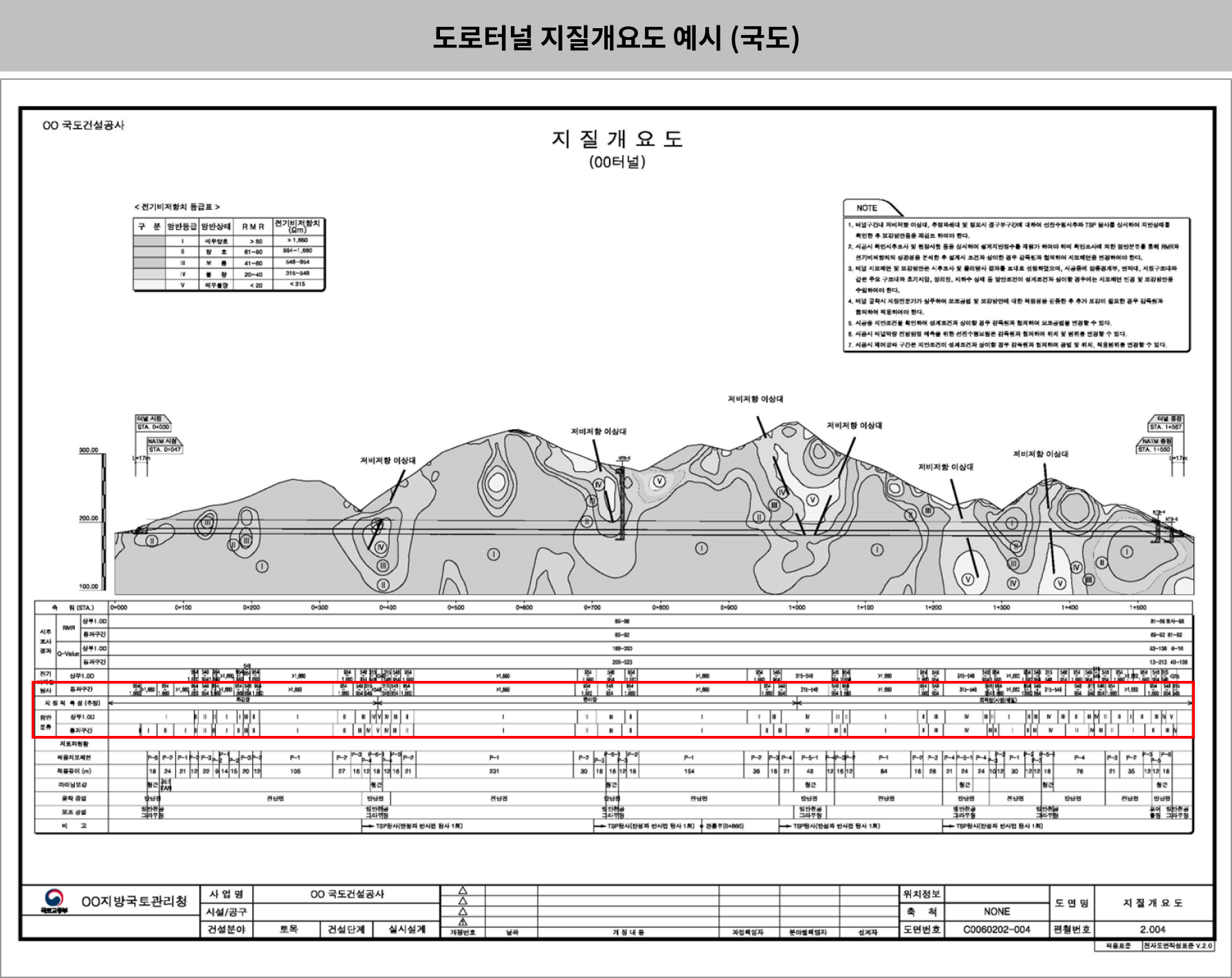 터널설계 연속체 해석 (1)