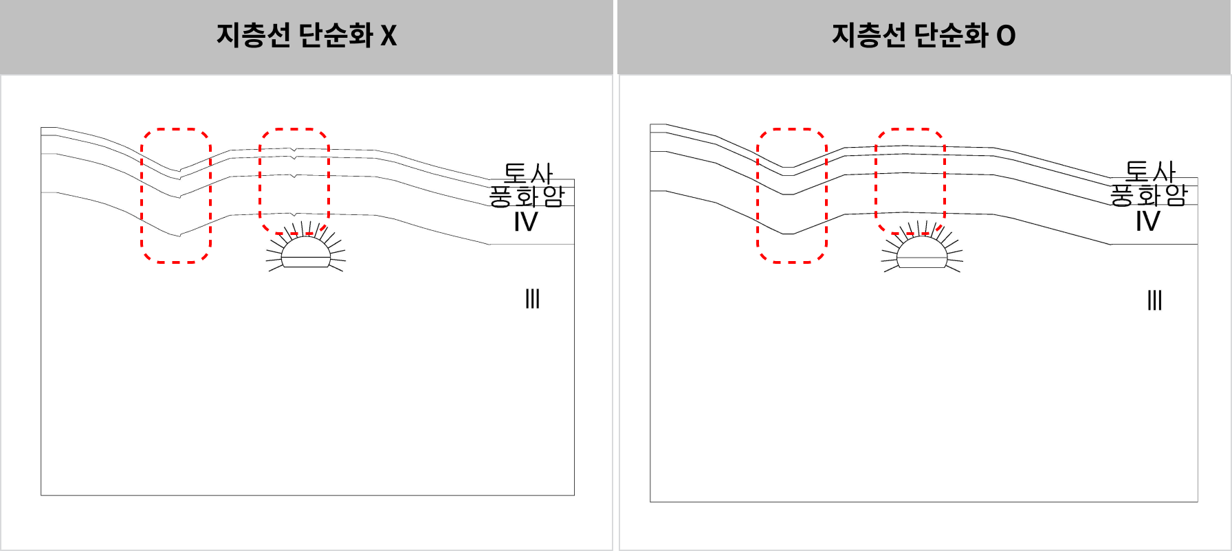 터널설계 연속체 해석 (5)