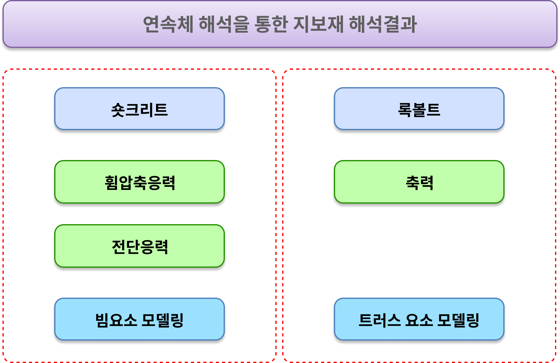 터널설계 연속체 해석 (6)