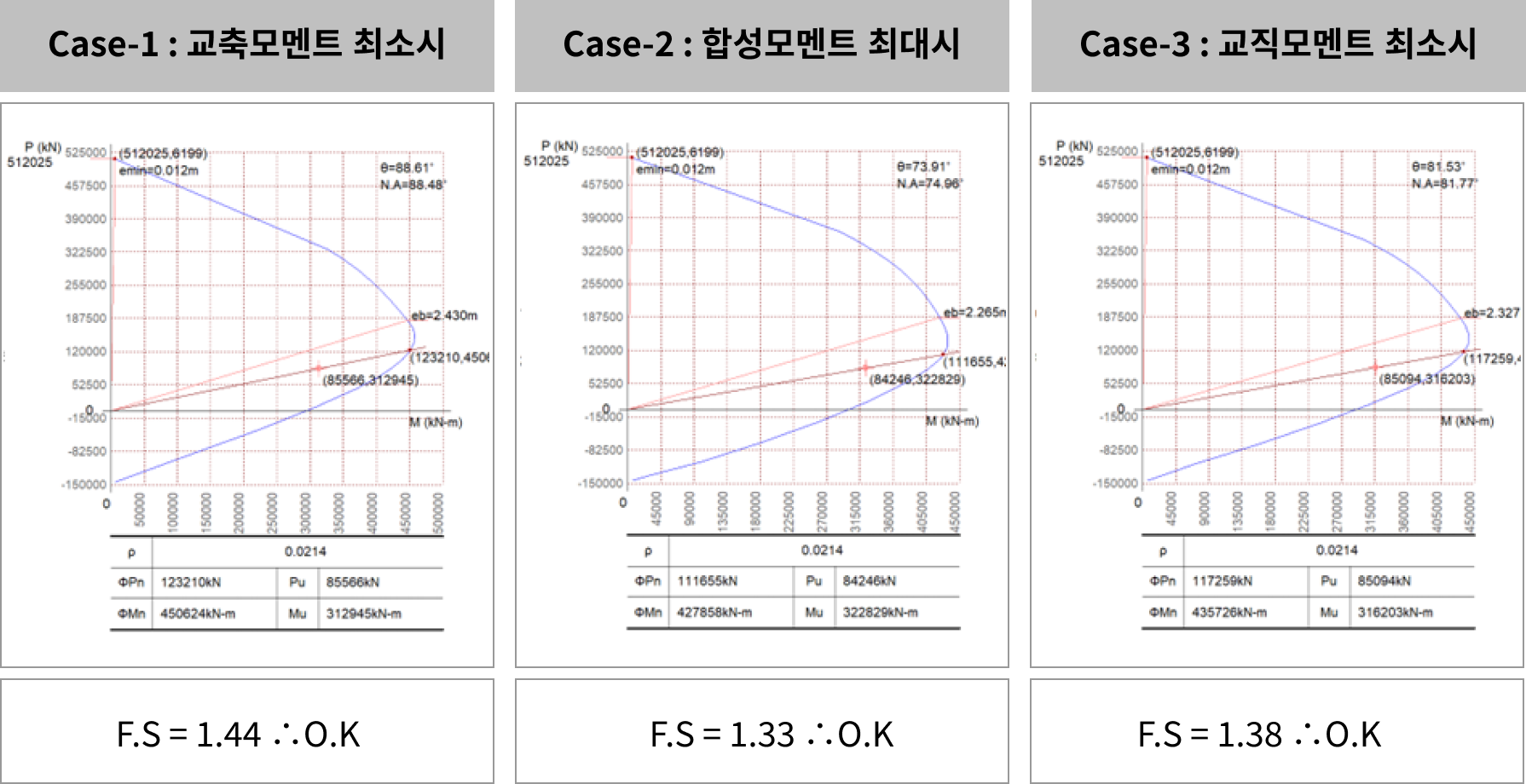 기둥설계의 동시발생부재력 (1)