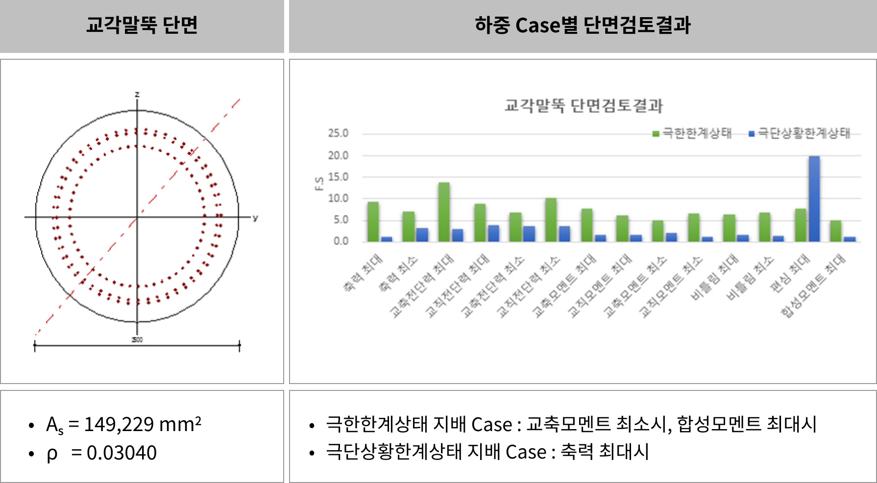 기둥설계의 동시발생부재력 (10)