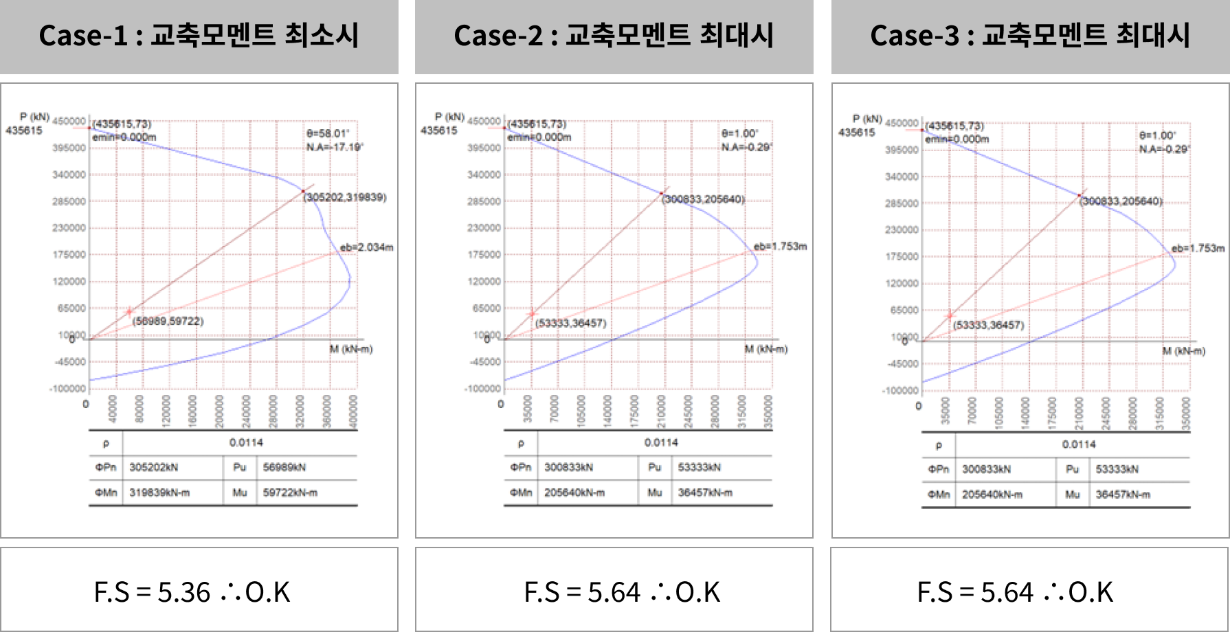 기둥설계의 동시발생부재력 (4)