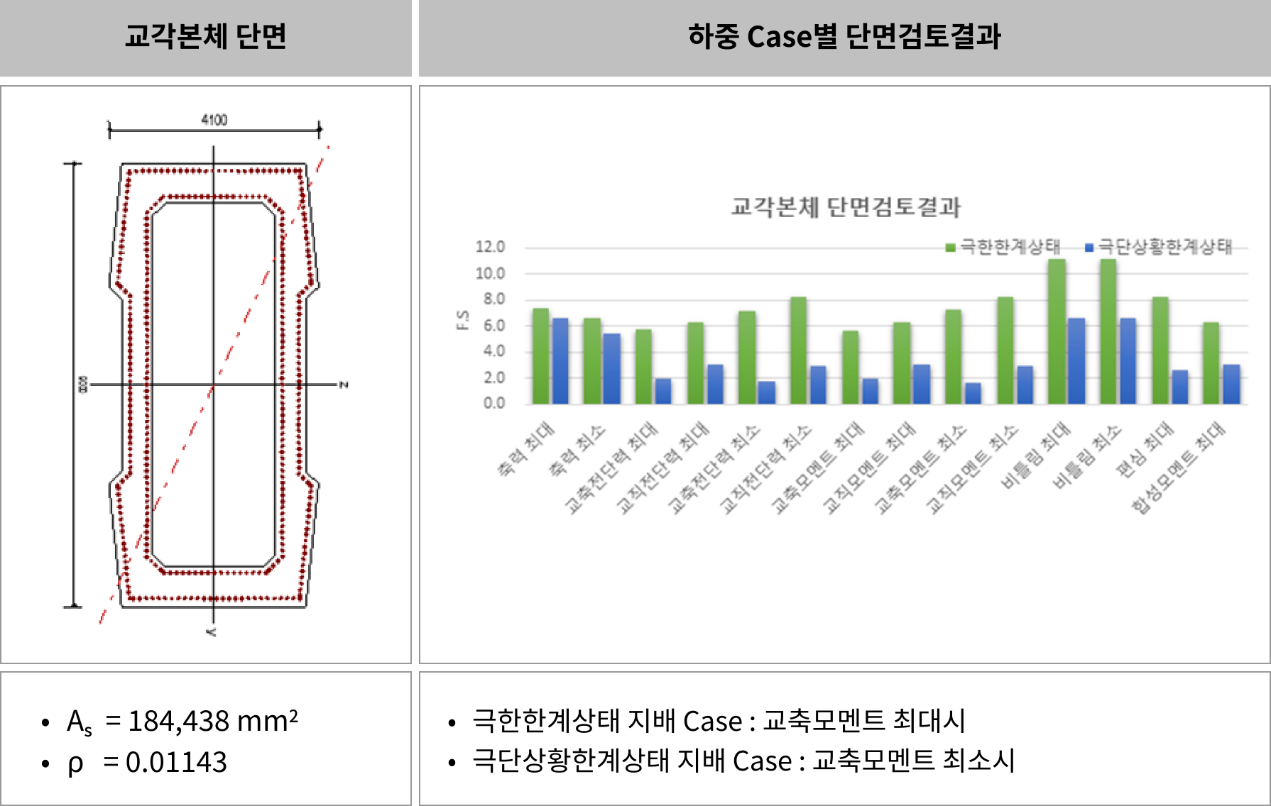 기둥설계의 동시발생부재력 (9)