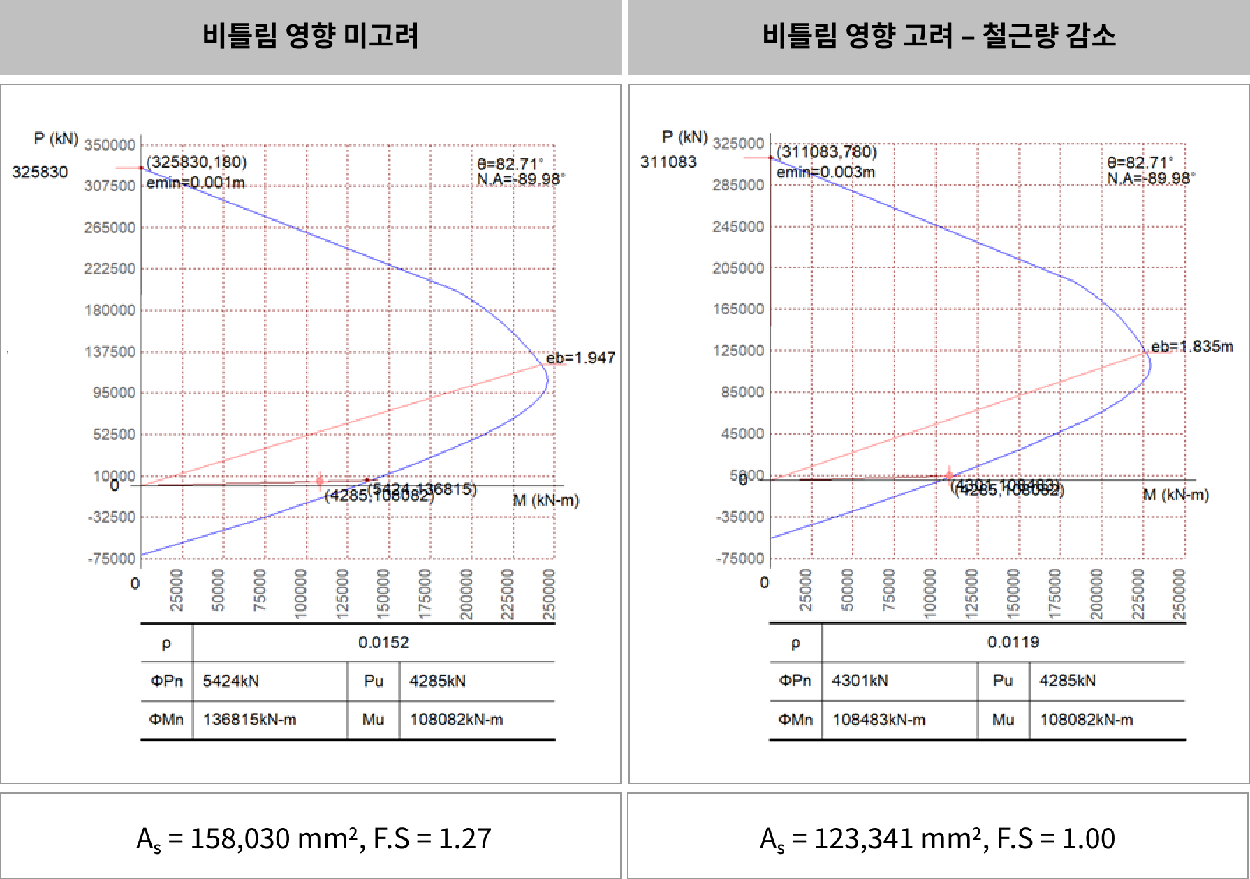 기둥부재 설계와 종방향 비틀림 (10)