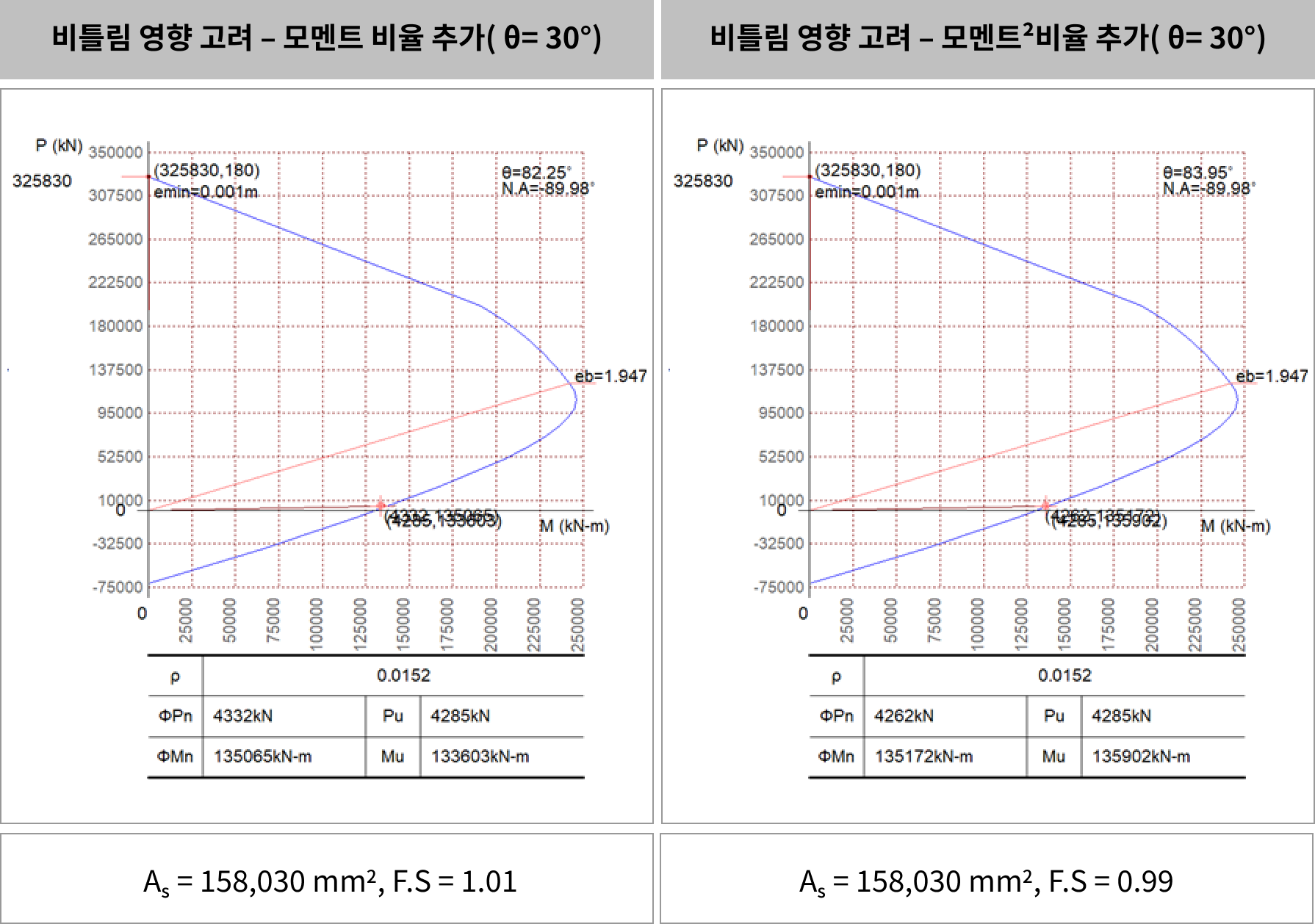 기둥부재 설계와 종방향 비틀림 (11)