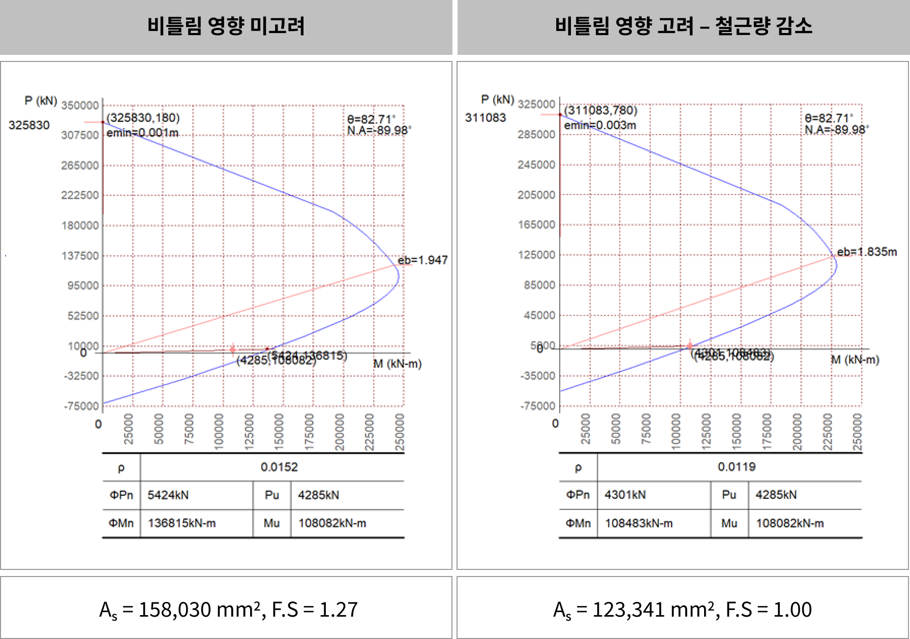 기둥부재 설계와 종방향 비틀림 (8)