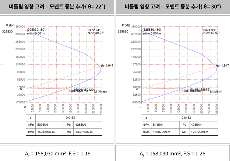 기둥부재 설계와 종방향 비틀림 (9)