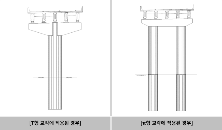 1. 기초형식의 개념도