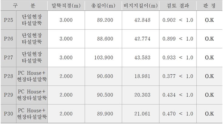 12. 좌굴안전성 검토