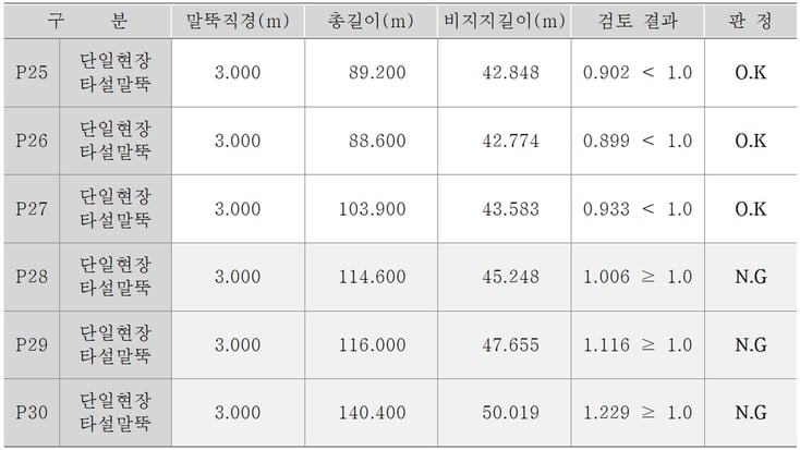 13. 좌굴안전성 검토 2