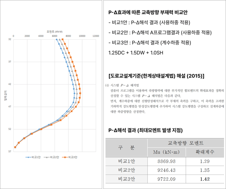 2. 상시 장주효과