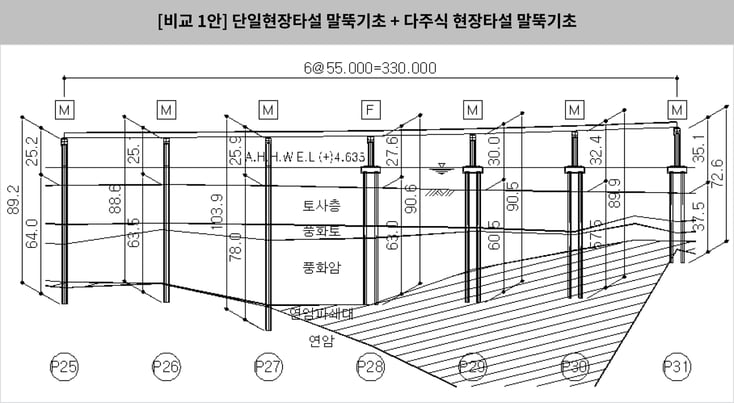 7. 교량 현황