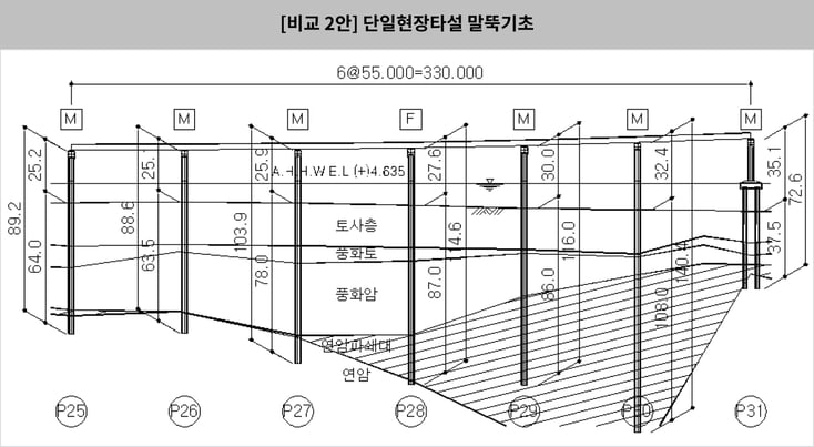 8. 교량 현황 2