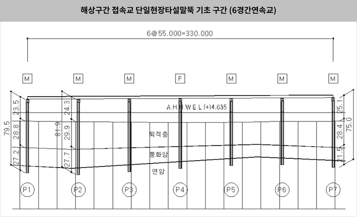 1. 교량 현황