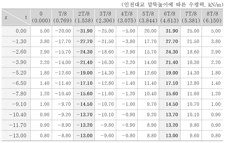 11. 파압에 대한 검토