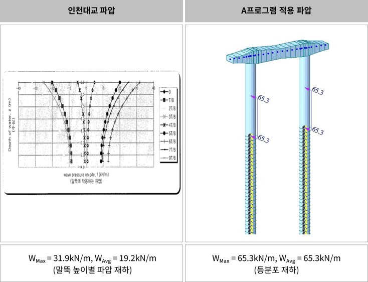 12. 파압에 대한 검토 2