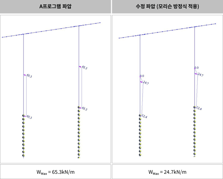 17. 파압 재하도