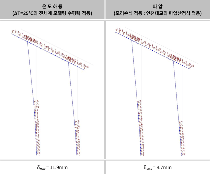 18. 변위검토 결과