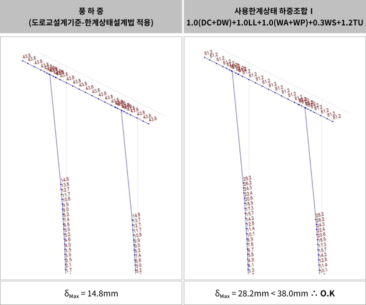 19. 변위검토 결과 2