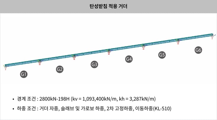 21. 탄성받침 적용 거더