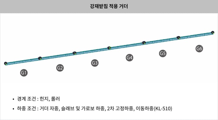 22. 강재받침 적용 거더