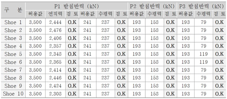 26. 교량받침 수직력 및 수평력 검토