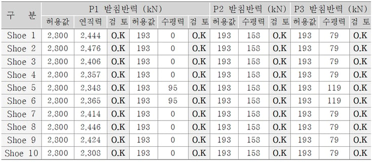 28.교량받침 수직력 및 수평력 검토