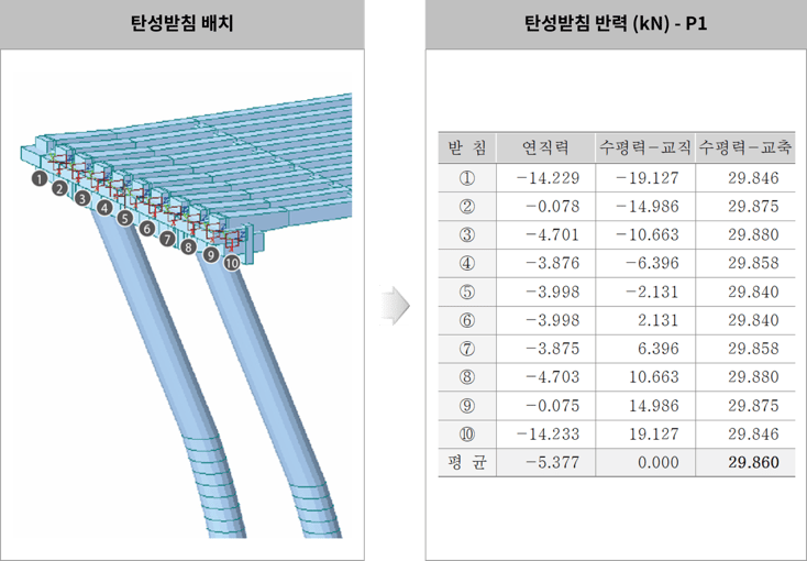 8. 교량받침 반력을 통한 수평하중