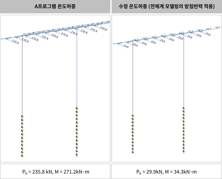 9. 온도하중 재하도