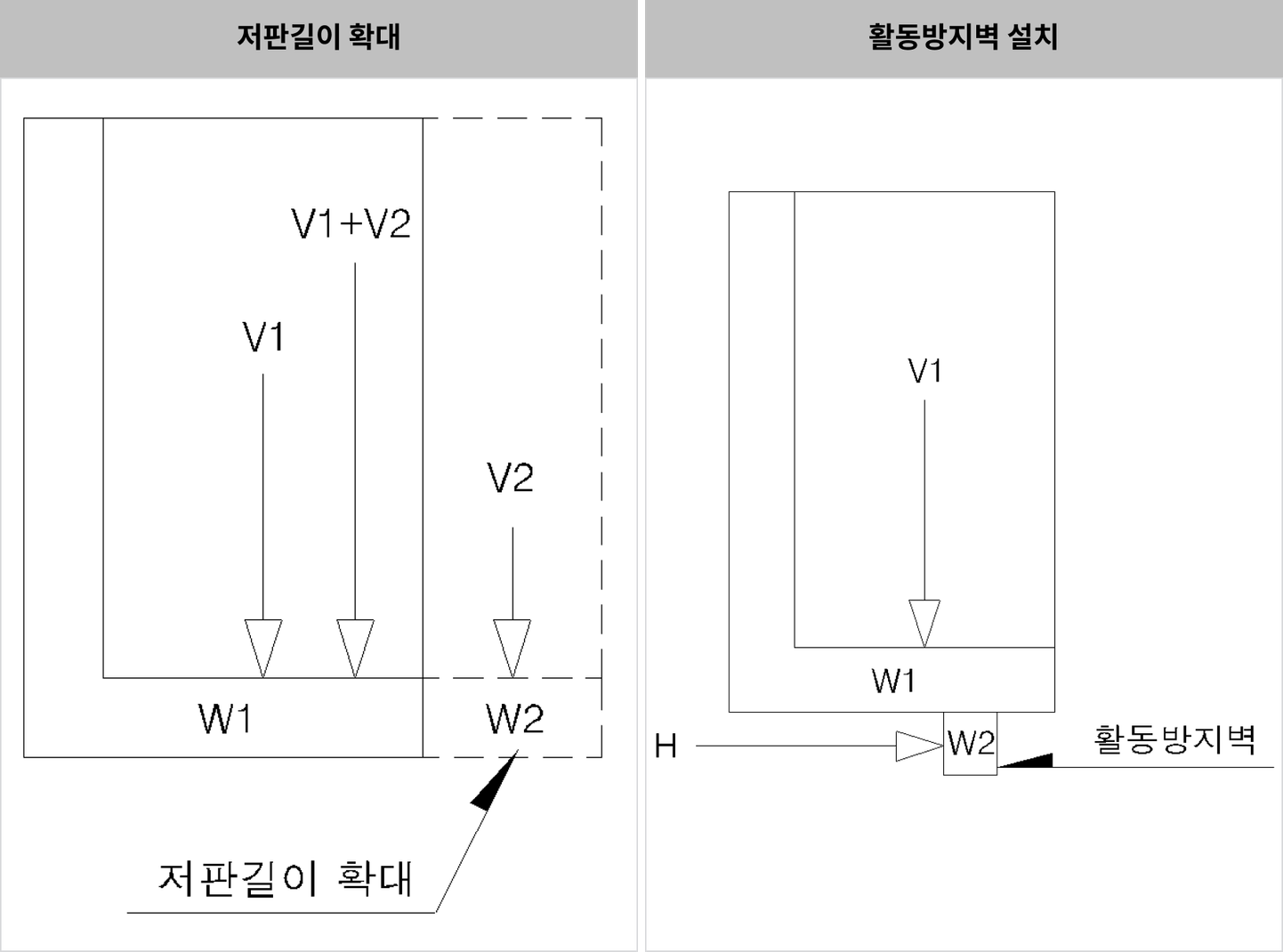 그림.13 활동방지벽