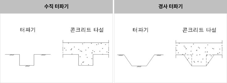 그림.18 활동방지벽 설치 굴착선