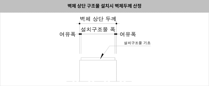 그림.7 벽체 상단 구조물 설치시 벽체두께 산정