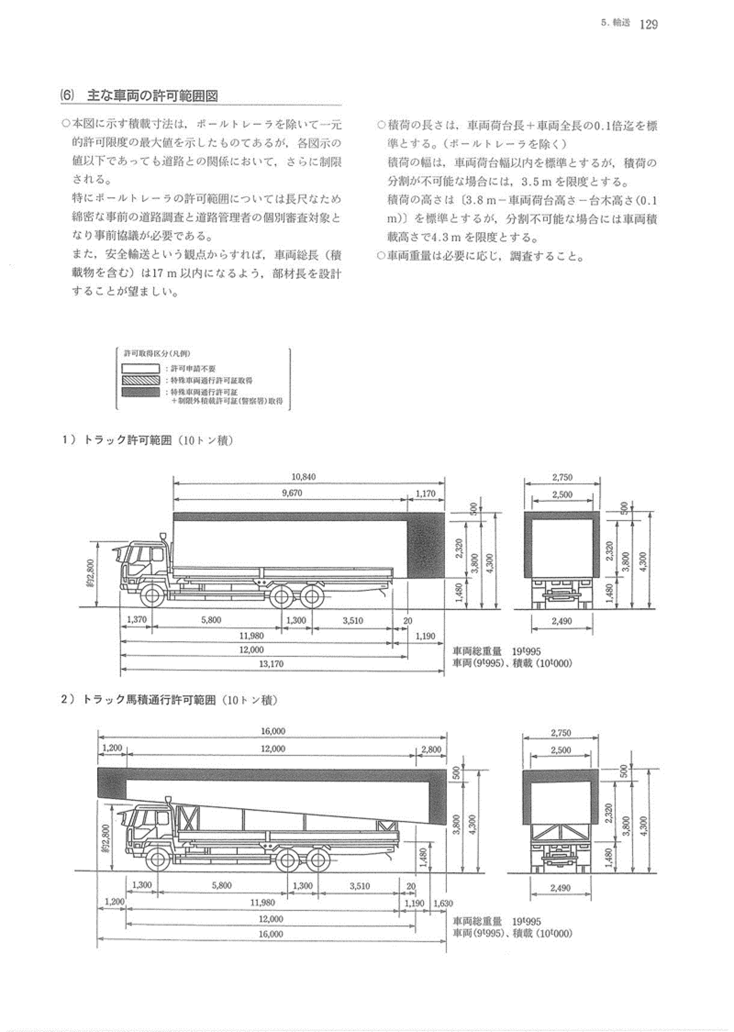 1. 출처 01 Design Data Book P.129