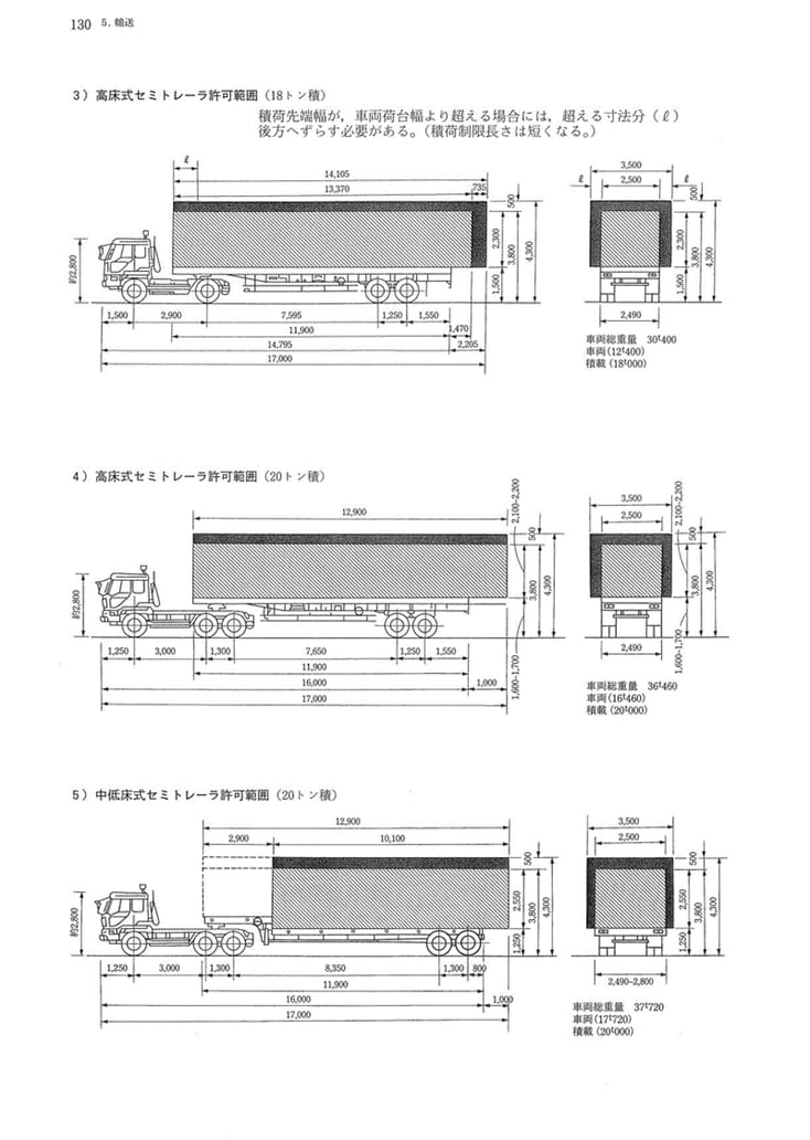 2. 출처 01 Design Data Book P.130