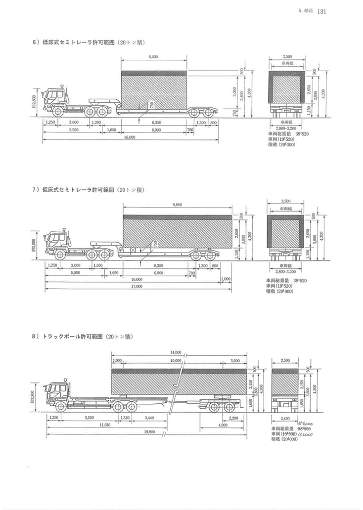 3. 출처 01 Design Data Book P.131