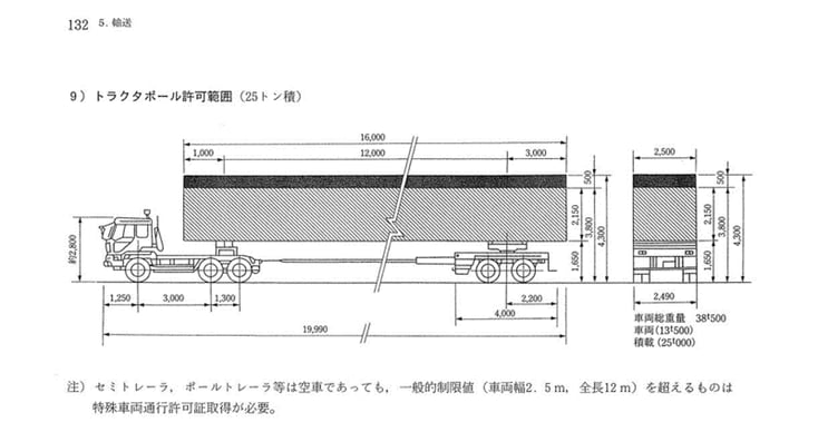 4. 01 Design Data Book P.132