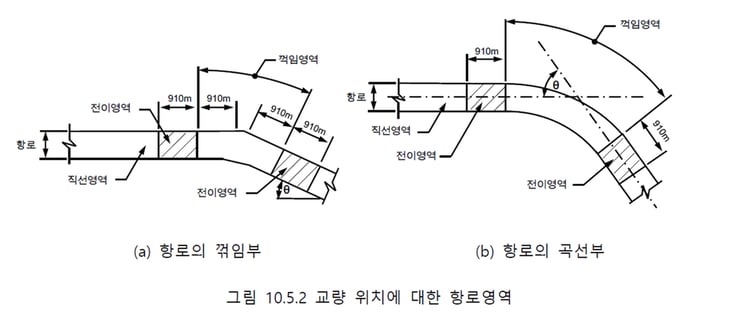 3.도로교설계기준(한계상태설계법)-케이블교량편 2016