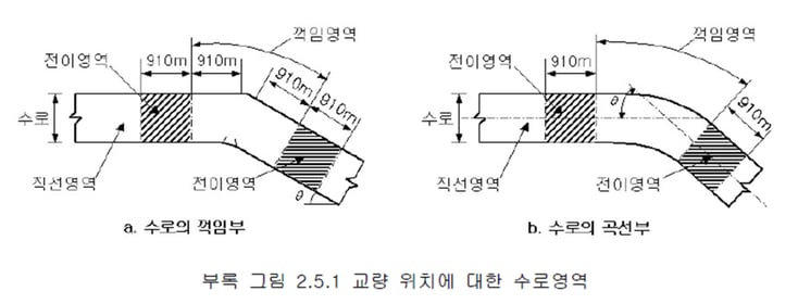 4.케이블강교량설계지침