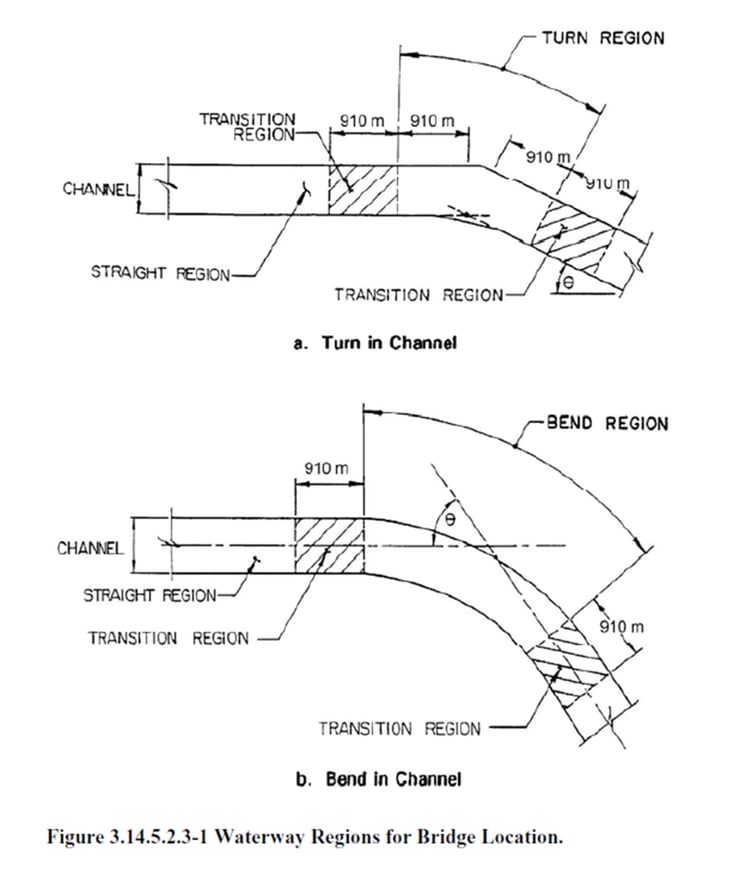 5.AASHTO LRFD Bridge Design Specifications 4th Edition 2007