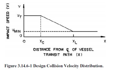 9.AASHTO LRFD Bridge Design Specifications 4th Edition 2007