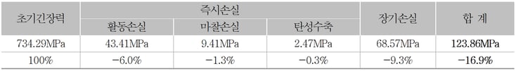 10. 검토결과