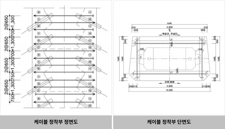 2. 주탑 케이블 정착부 단면