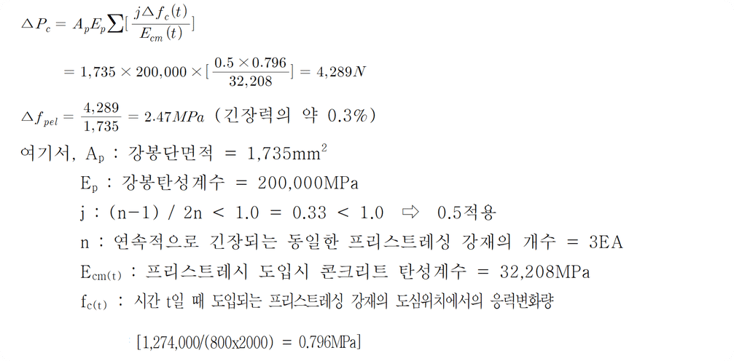 4. 콘크리트 탄성변형에 의한 손실