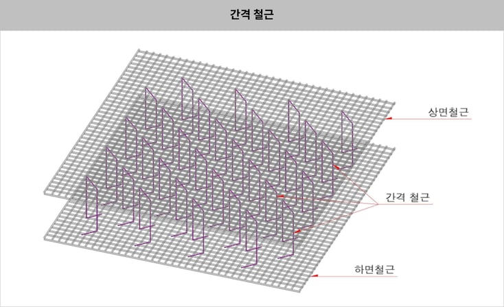 1.철근간격재