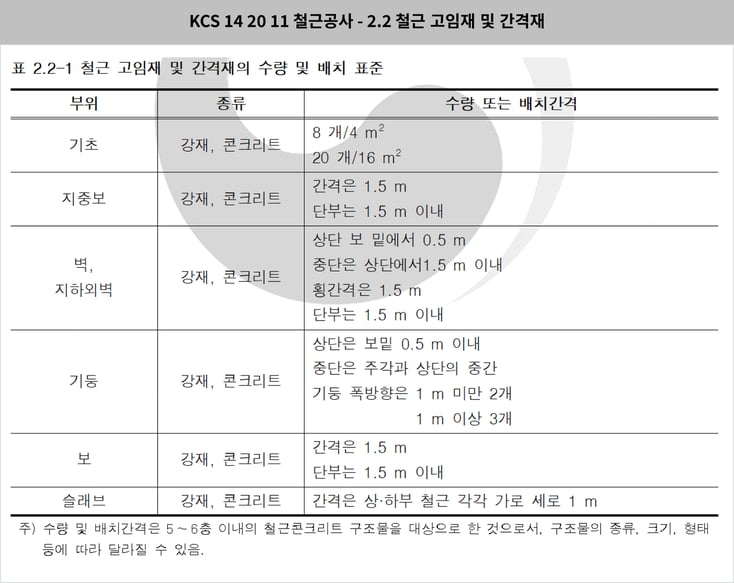 2.철근 고임재 및 간격재