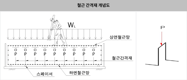 4.철근 간격재의 좌굴하중