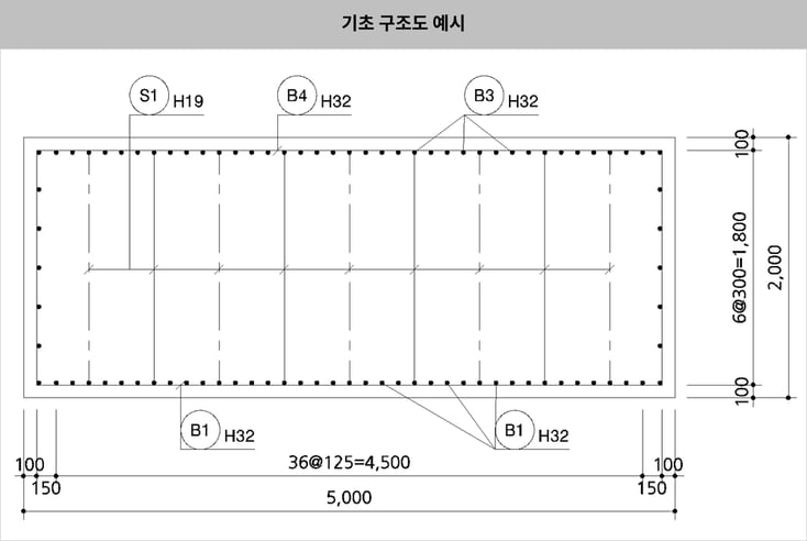 5.기초구조도예시