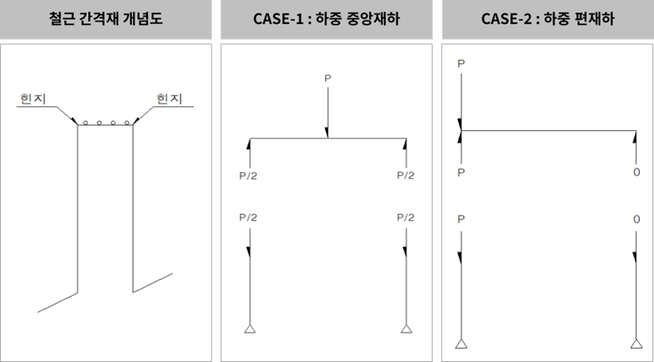 7.간격철근 설계