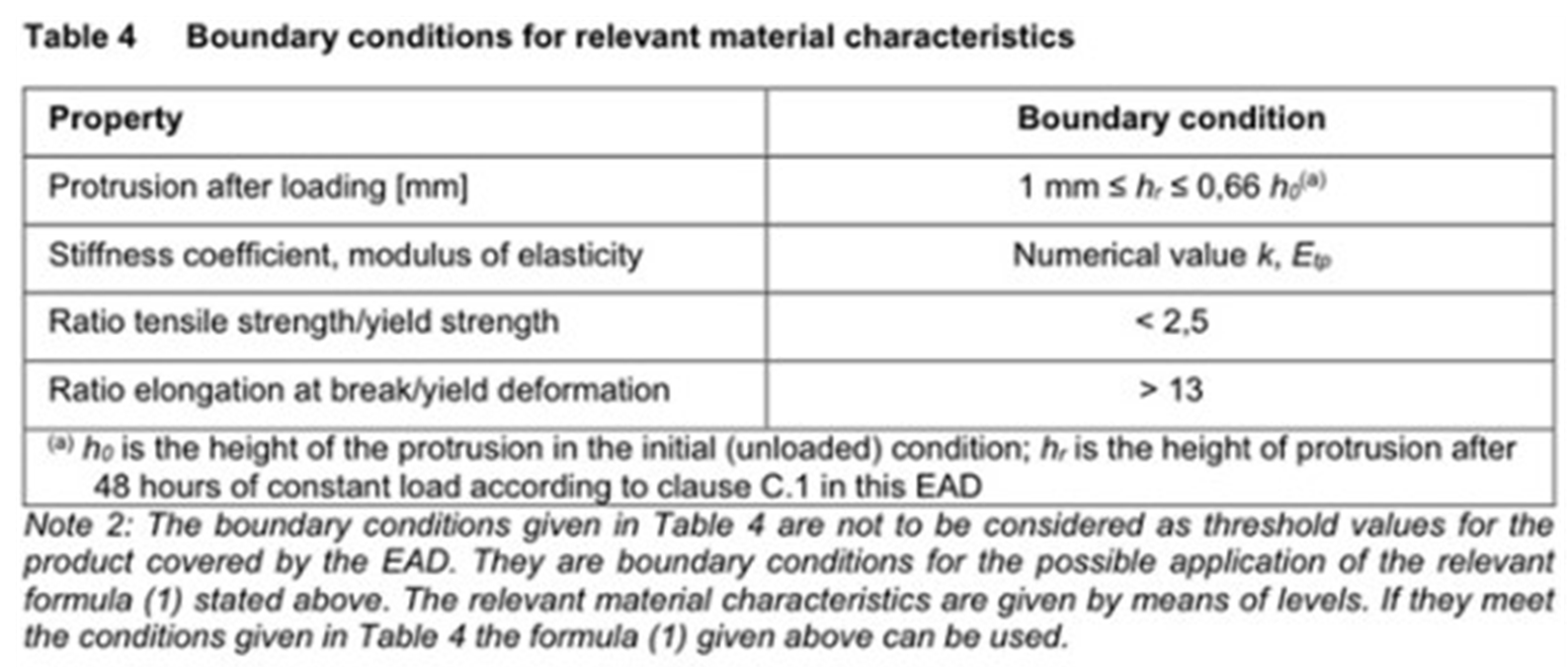 Boundary Conditions for relevant material characteristics