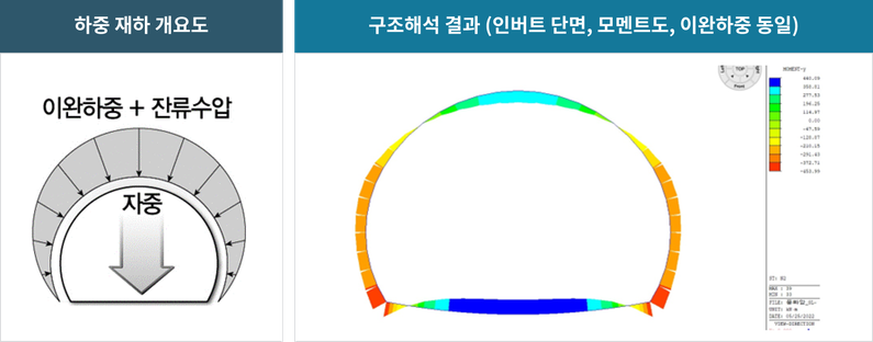 부재 축방향 이완하중 재하방식